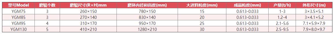 炭黑雷蒙磨粉机技术参数 炭黑雷蒙磨粉机技术参数